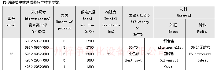 F6袋式中效過濾器技術(shù)參數(shù)：主要介紹尺寸、風(fēng)量、阻力、材料。