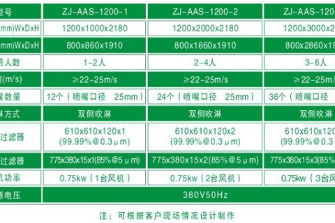 風淋間尺寸|風淋間規(guī)格