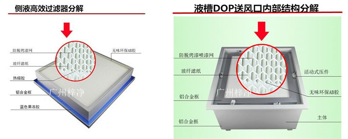 帶DOP液槽式無(wú)隔板高效過濾器產(chǎn)品圖
