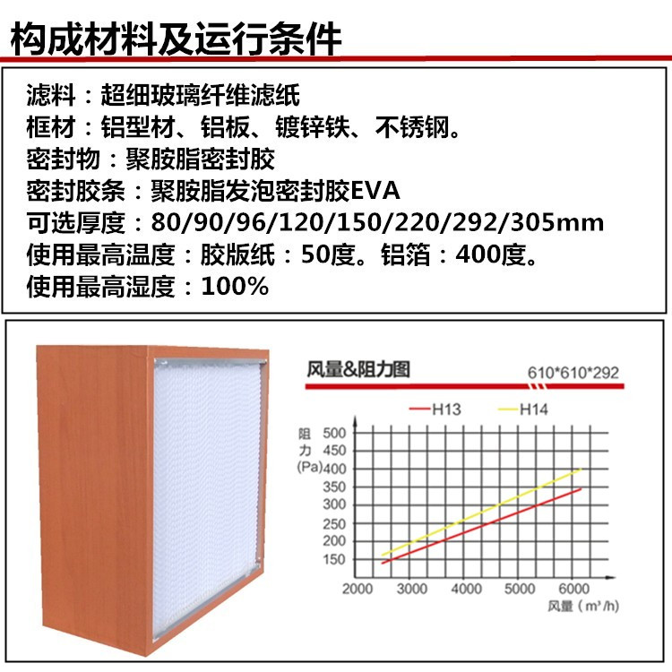 紙隔板高效空氣過濾器構(gòu)成材料及運(yùn)行條件 紙隔板高效空氣過濾器構(gòu)成材料及運(yùn)行條件