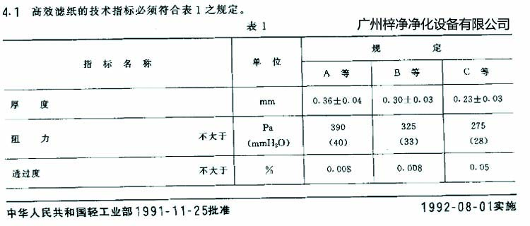 高效過(guò)濾器濾芯選用標(biāo)準(zhǔn)濾紙厚度、阻力、透過(guò)度規(guī)定