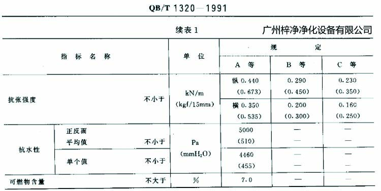 高效過(guò)濾器濾紙搞張強(qiáng)度、抗水性、可燃物含量規(guī)定