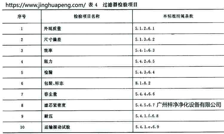 高效過濾器標準GB 13554-92規(guī)定過濾器的檢驗項目