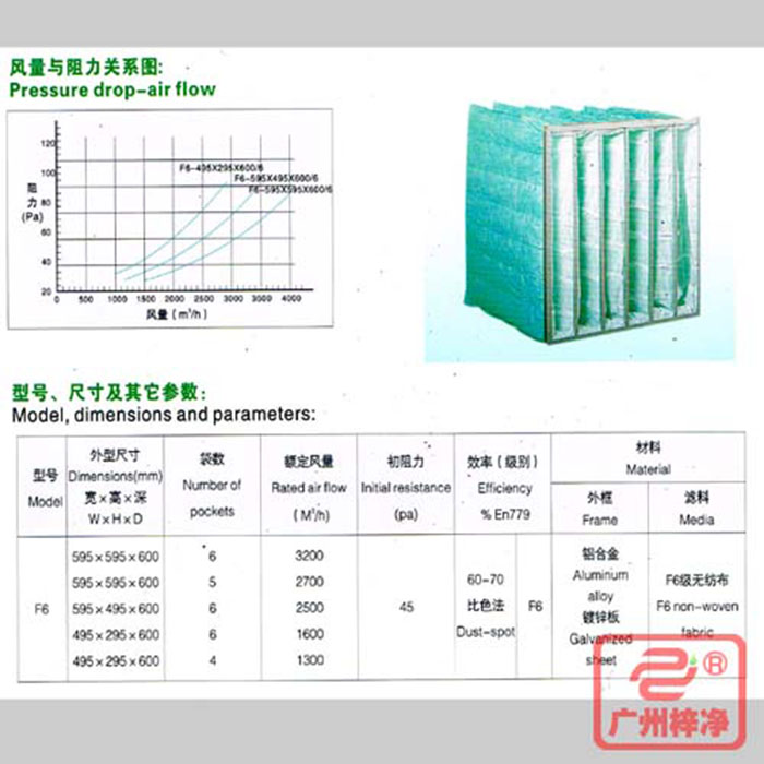 F6級(jí)袋式中效空氣過濾器風(fēng)量與阻力、型號(hào)、尺寸等參數(shù)