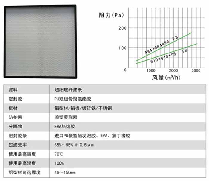 無(wú)隔板中效過濾器風(fēng)量及阻力